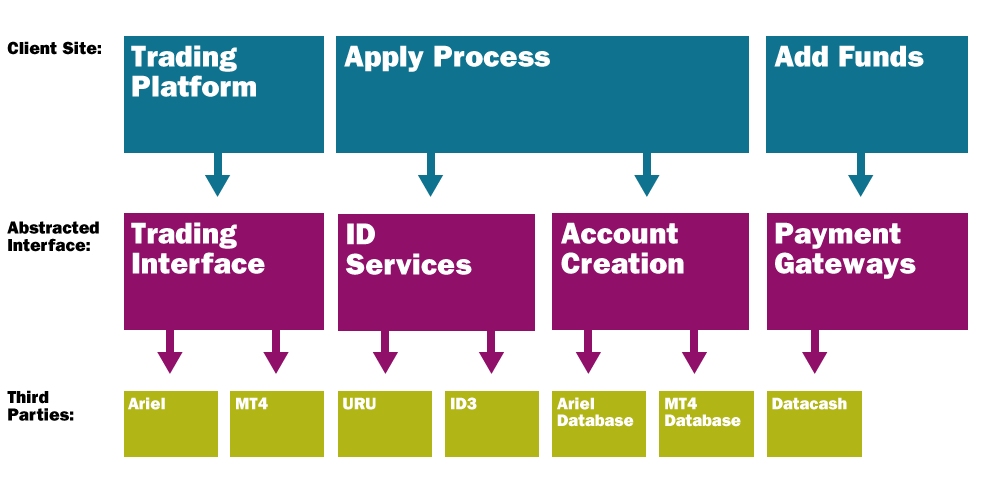 etxcapital-structure